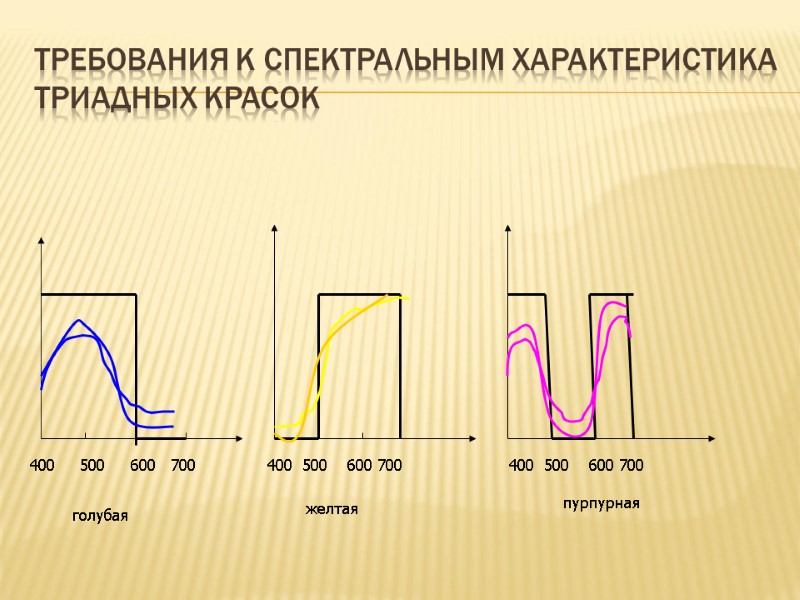 Требования к спектральным характеристика триадных красок 400 500 600   700 400 
